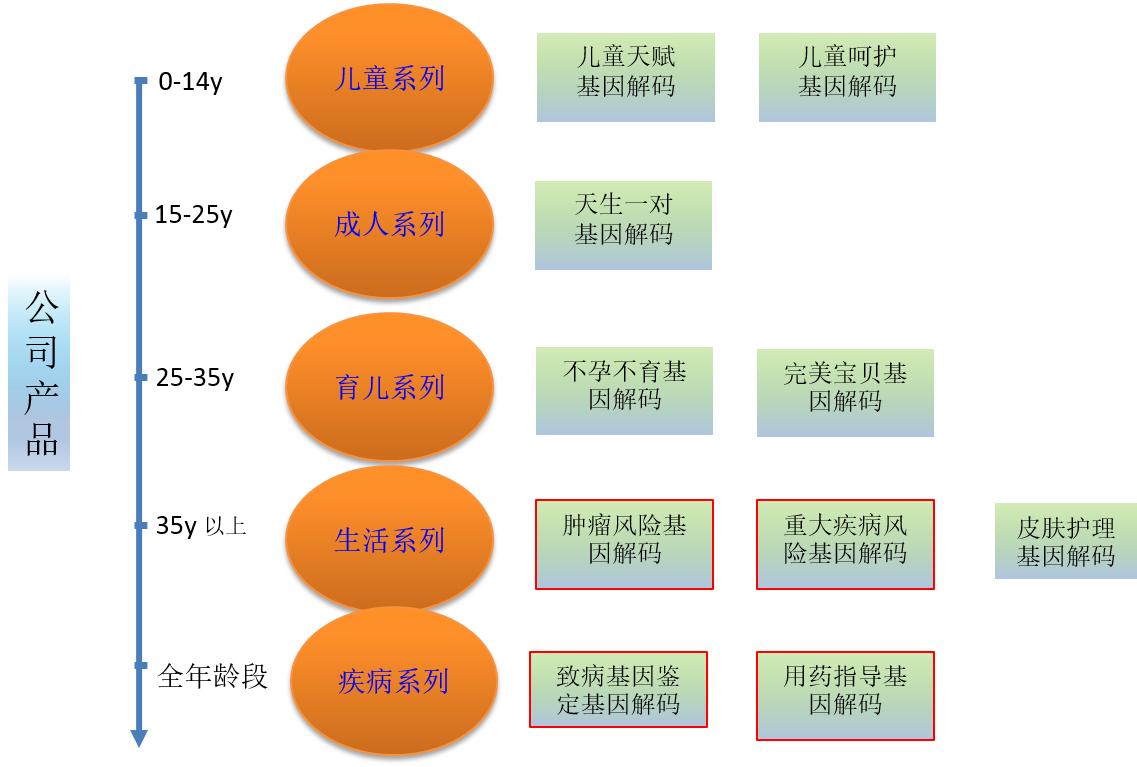 领了结婚证，基因评估分析FKBP5有突变，该告诉她吗？